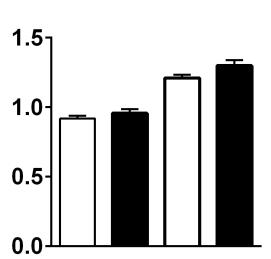 Effects of mir-150 on acute immune cell activation.