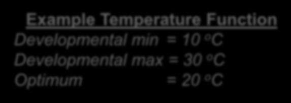 Thermal time (or similar). Currently collecting data for parameters.