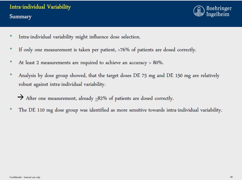 Intra-individual variability might influence dose selection. If only one measurement is taken per patient, >76% of patients are dosed correctly.