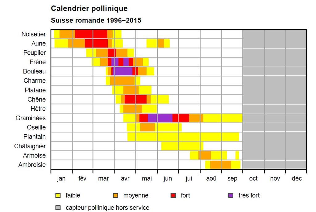 New pollen calendars www.
