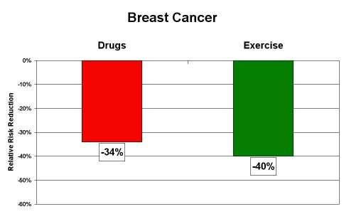 Breast Cancer Very Serious Disease, High Mortality Rates, Psychological Involving, Genetic Predisposition, Bad Prognosis.