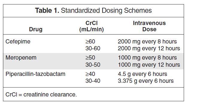 3 hour infusion of pip/taz, cefepime, carbapenem Same dosing with prolonged inf.