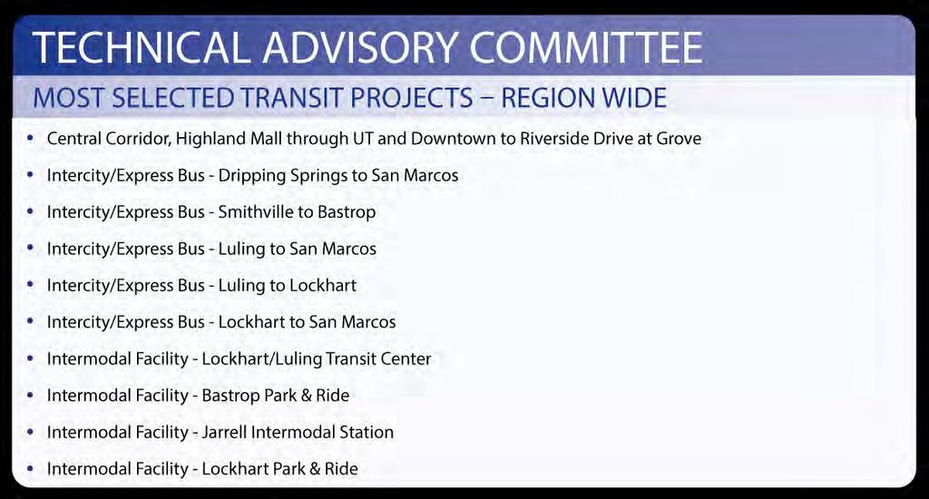 Technical Advisory Committee Budget Exercise June to July 2014 On July 23,