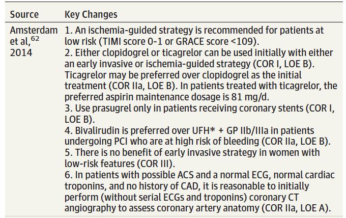 Key Changes to the North American and European Non ST Segment Elevation Acute Coronary