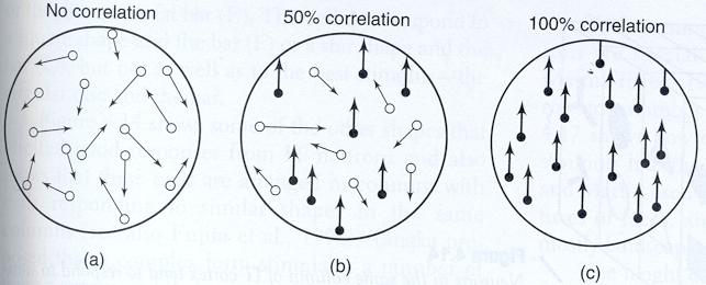 3.5. THE ROLE OF ATTENTION 45 Figure 3.35: The moving dots pattern shown to the monkeys to find the function of MT neurons. Figure 3.36: The hypercolumn structure of arrangement for the primary and the elaborate cells.