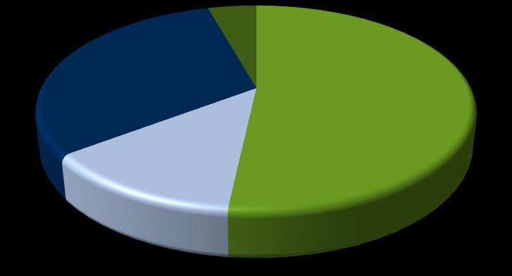 Conservative market volume estimation Device Target global population (%) Device sales volume