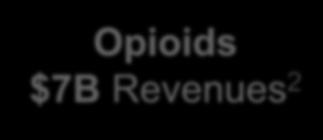 Opioids & APAP - $10B Se