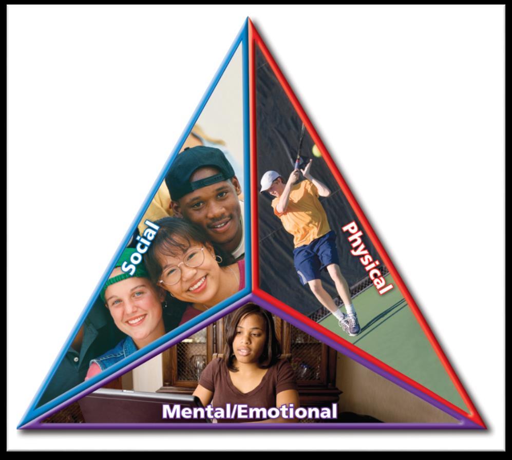 Your Health Triangle It s important to balance your physical, mental/emotional, and