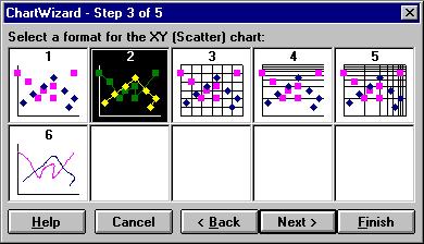 Make certain that you select an XY (Scatter) Chart Type and Format 2 when plotting the data.