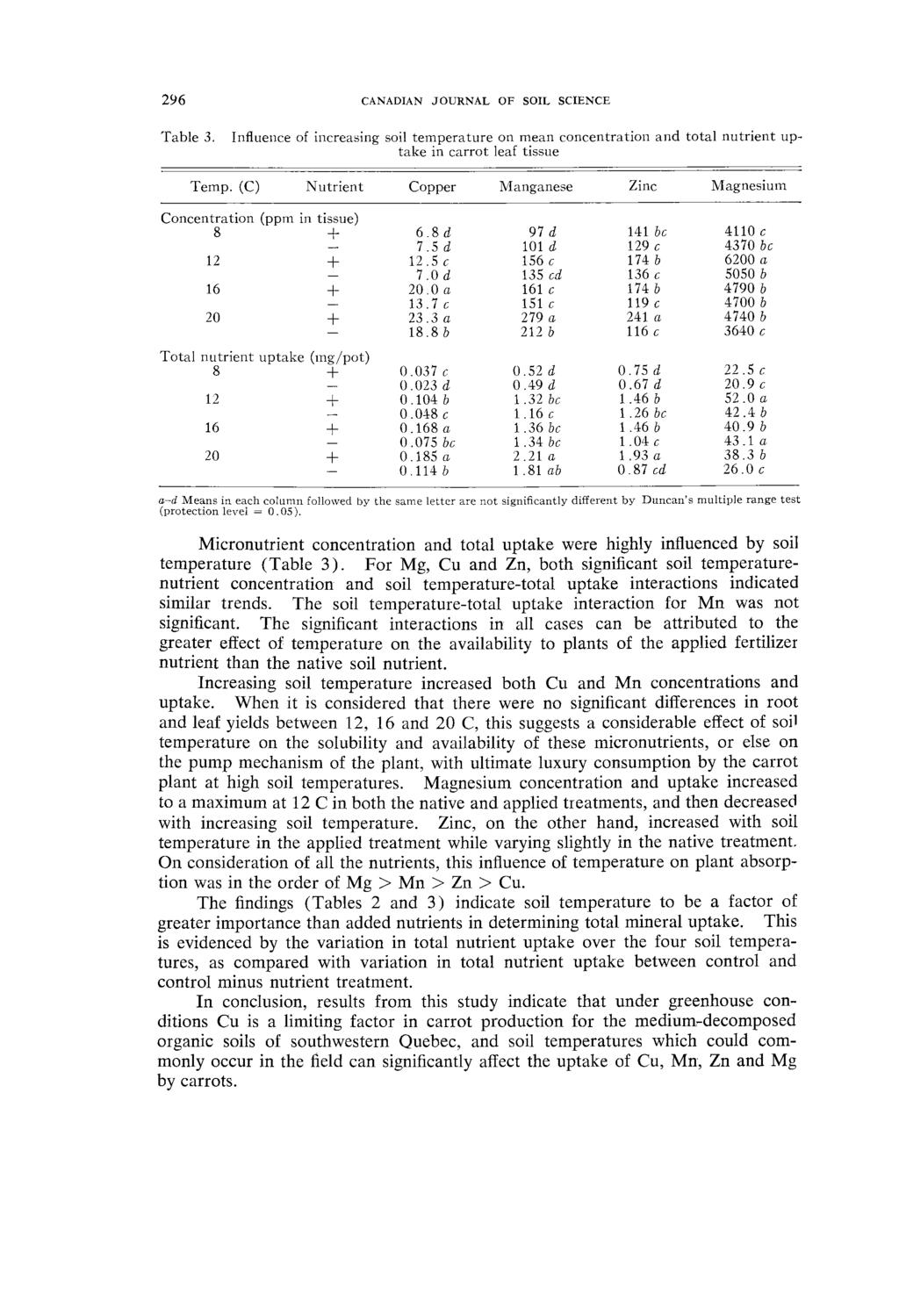 296 CANADIAN JOURNAL OF SOIL SCIENCE 'fable 3. Influence of irrcreasing soil temperature on mean concentration and total nutrient uptake in carrot leaf tissue Temp.