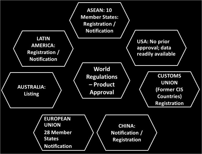 should be business friendly. Enlisted below are some of the characteristics of good regulations.