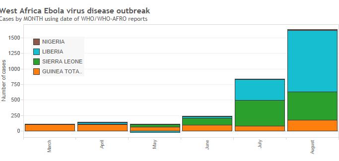 Ebola: outbreak in West Africa (not a happy