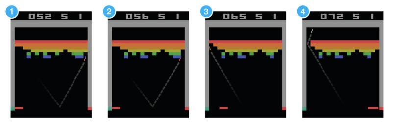 Playing Atari with deep reinforcement learning Game "Breakout : control paddle at bottom to break all bricks in upper half of screen Do fitted Q-iteration