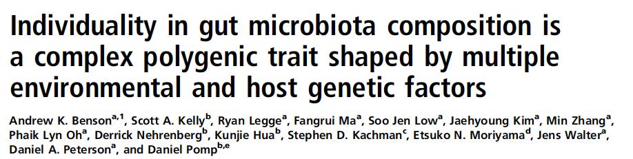 Quantitative pyrosequencing of the microbiota defined a core measurable microbiota (CMM) of 64 conserved taxonomic groups that varied