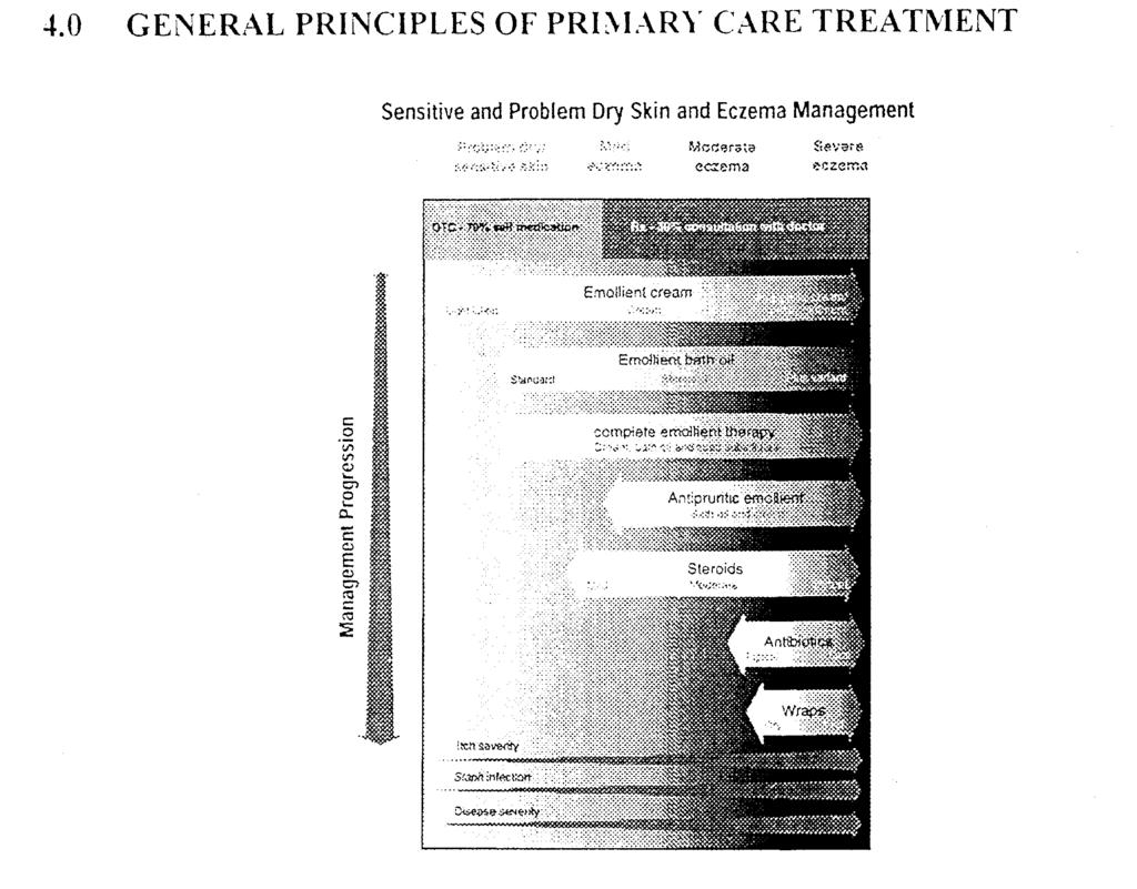 General Principles of Primary Care Management l.