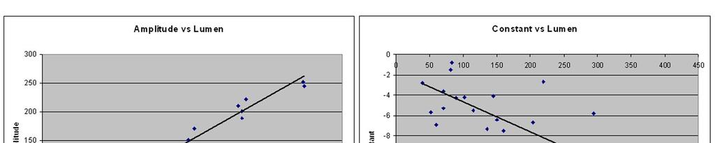 Lumen contrast-enhancement influence correction Figure 6-7.