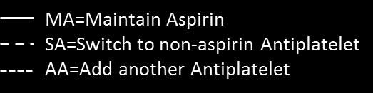 clopidogrel 1500 aspirin Lee M et al.