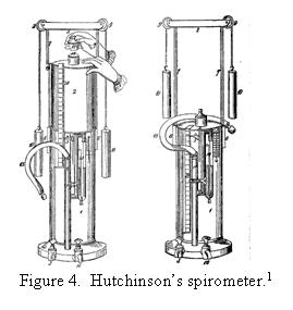 Hutchinson s Spirometer Med Chir Trans 1846; 29: 137-252 https://wiki.