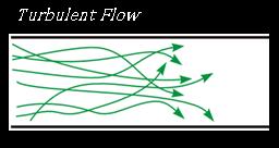of tube Turbulent Flow