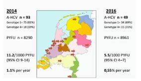 Slide 50 of 53 Late 2015: unrestricted access with very rapid uptake in Dutch HIV/HCV coinfection - ~70% treated No associated decrease in syphilis or LGV so behavior is an unlikely explanation