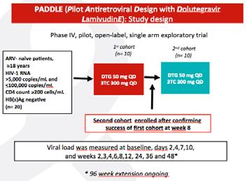 Investigational Treatment Strategies Slide 4 of 37 PADDLE