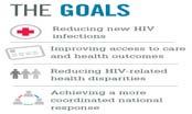 National HIV/AIDS Strategy: Updated to 2020 National