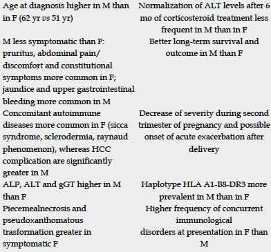 Gender differences in primary biliary colangitis and autoimmune hepatitis Primary