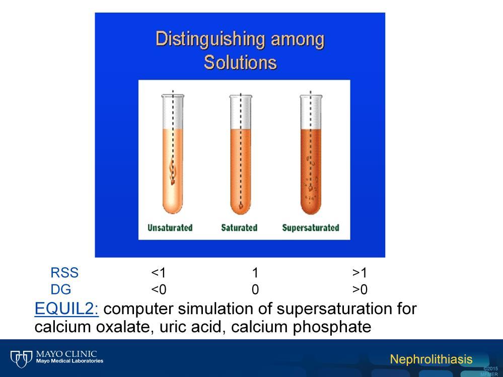 This slide pictorially depicts the concept of supersaturation. Supersaturation always exists in relationship to a specific crystal type.