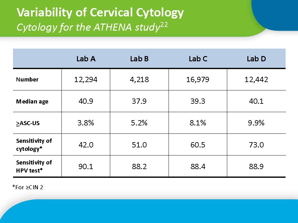 Variability of Cervical Cytology Cytology for