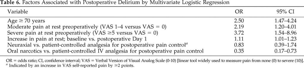 Pain Management and Postoperative