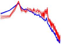 Bottom, low-pass filtered < Hz. (c) Top, example normalized power spectrum in an animal, s before (blue) and after (red) ChAT-ChR stimulation, averaged over ten trials.