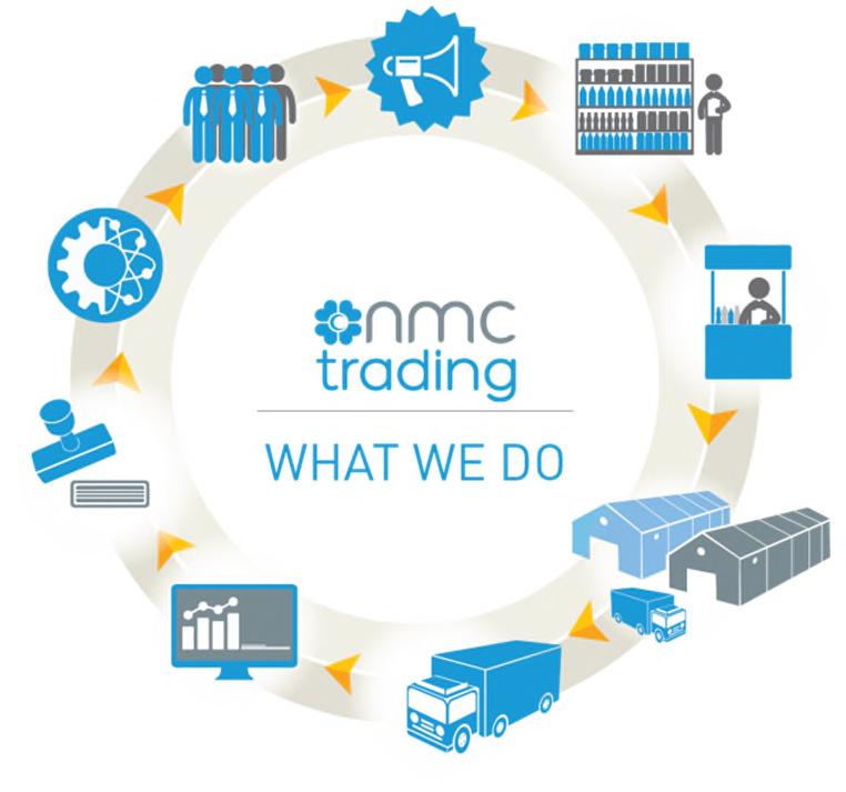 NMC Trading overview Sales One of the largest sales forces with a single company in the UAE Sales team of >750 professionals Value added services to establish and grow brands in the UAE market Over
