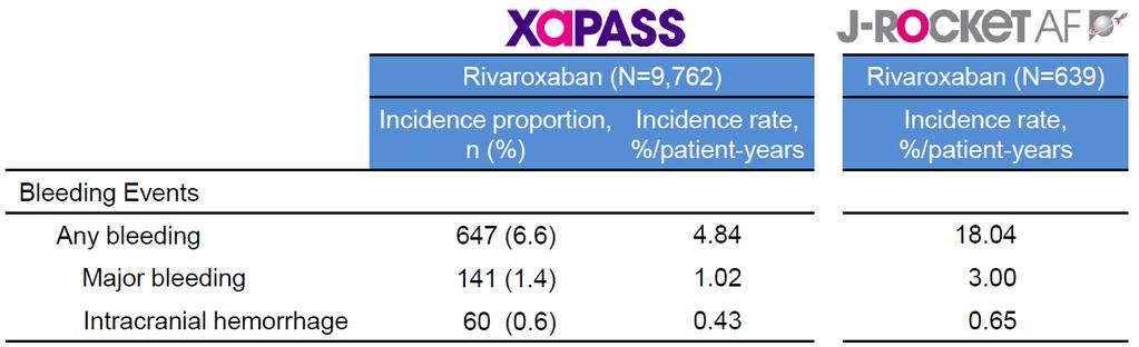XAPASS: Results Hori M.