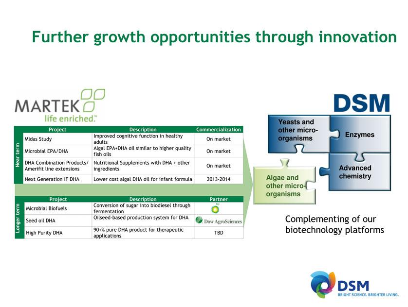 Martek s algal biotechnology platform is a great fit for DSM and provides DSM with new expertise in a set of micro-organisms already proven to have commercial value.