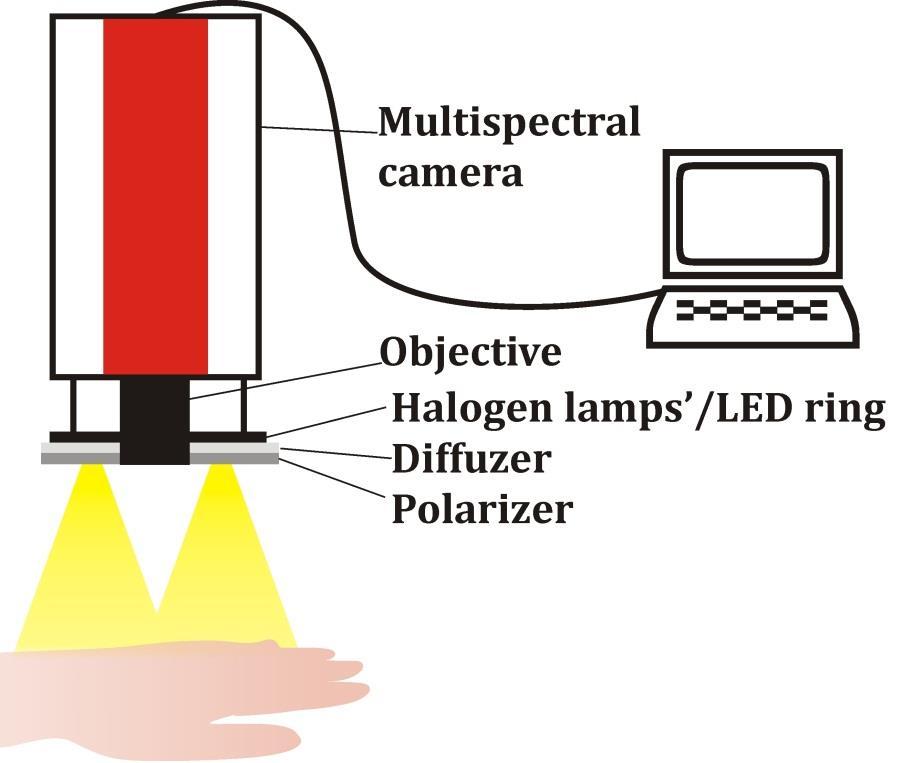 HSI clinical measurement set-up Hyperspectral imaging camera Nuance