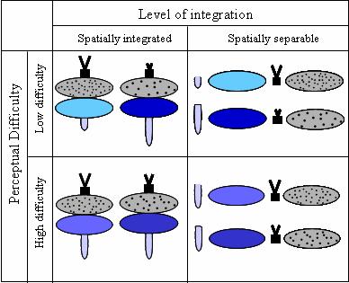 have on sorting behavior (Figure 1 shows the prototypes of the stimuli used in Experiment 4).