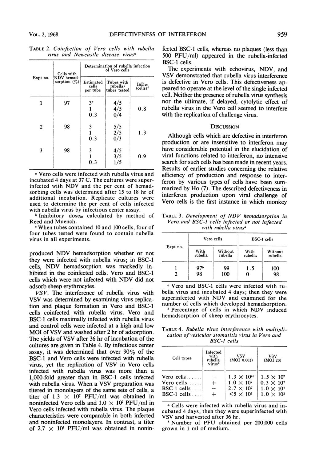 VOL. 2, 1968 DEFECTIVENESS OF INTERFERON 959 TABLE 2. Coinfectionz of Vero cells with rubella virus and Newcastle disease virusa Expt no.