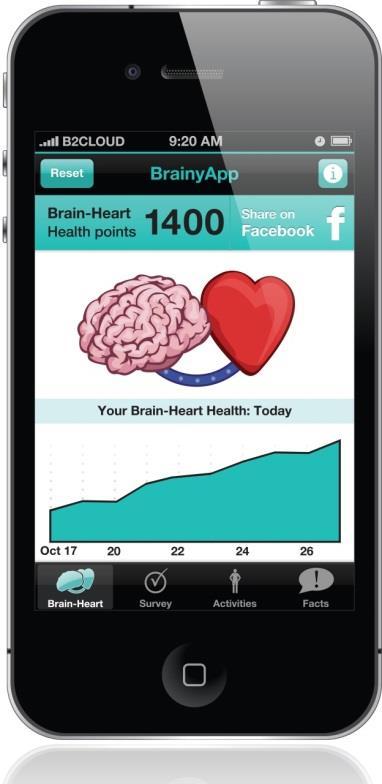 ehealth Interventions BrainyApp (BA) Interactive dementia risk reduction app for smartphones and tablets Users complete a brain health survey, receive