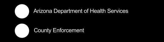 2 Enforcement Responsibilities for each County Health Department The counties conducting their own enforcement activities are Apache, Coconino, Graham, Greenlee, La Paz, Mohave, Navajo, Pima and Yuma.