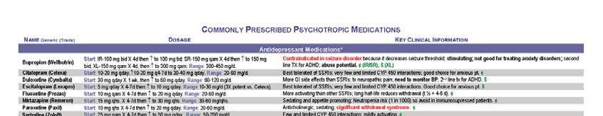 FDA-Approved Antidepressants Serotonin Reuptake Inhibitors