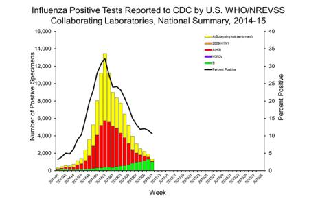 2014-2015 Seasonal Circulating Influenza Viruses Implications of this Season s Flu Vaccine A/California/7/2009 (H1N1)pdm09 A/Texas/50/2012 (H3N2) B/Massachusetts/2/2012 (B/Yamagata lineage)
