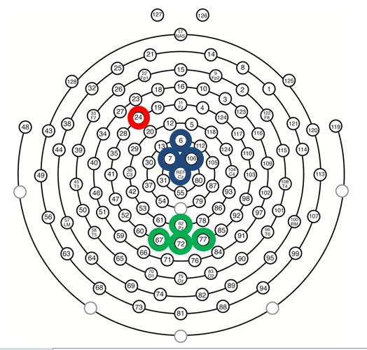 AFFECT AND COGNITIVE CONTROL 25 excluded from the data (e.g., Egner & Hirsch, 2005; Larson, Kaufman, & Perlstein, 2009a, 2009b). Figure 2. Sensor layout of 128-channel Geodesic sensor net Note.