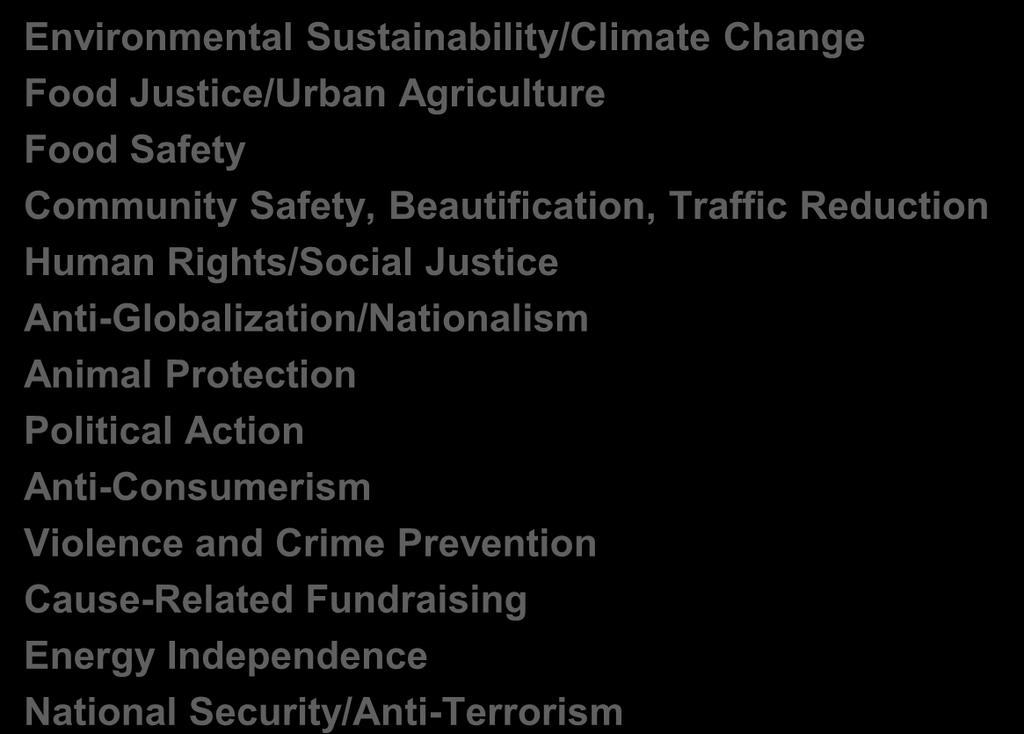 Rights/Social Justice Anti-Globalization/Nationalism Animal Protection Political Action Anti-Consumerism Violence and