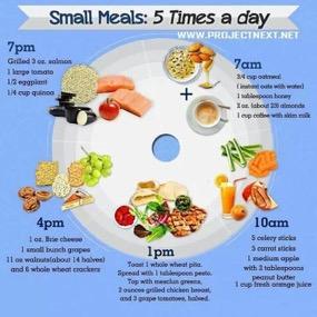Basic Principles of Clean Eating #4: Eat More Meals (3-5x/day): By eating smaller meals