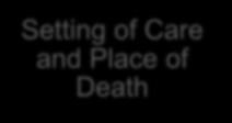 Plan Setting of Care and Place of Death