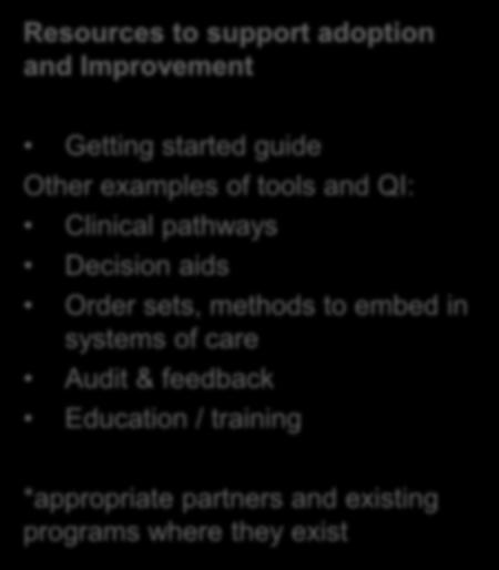 Improvement Getting started guide Other examples of tools and QI: Clinical pathways Decision aids Order sets,