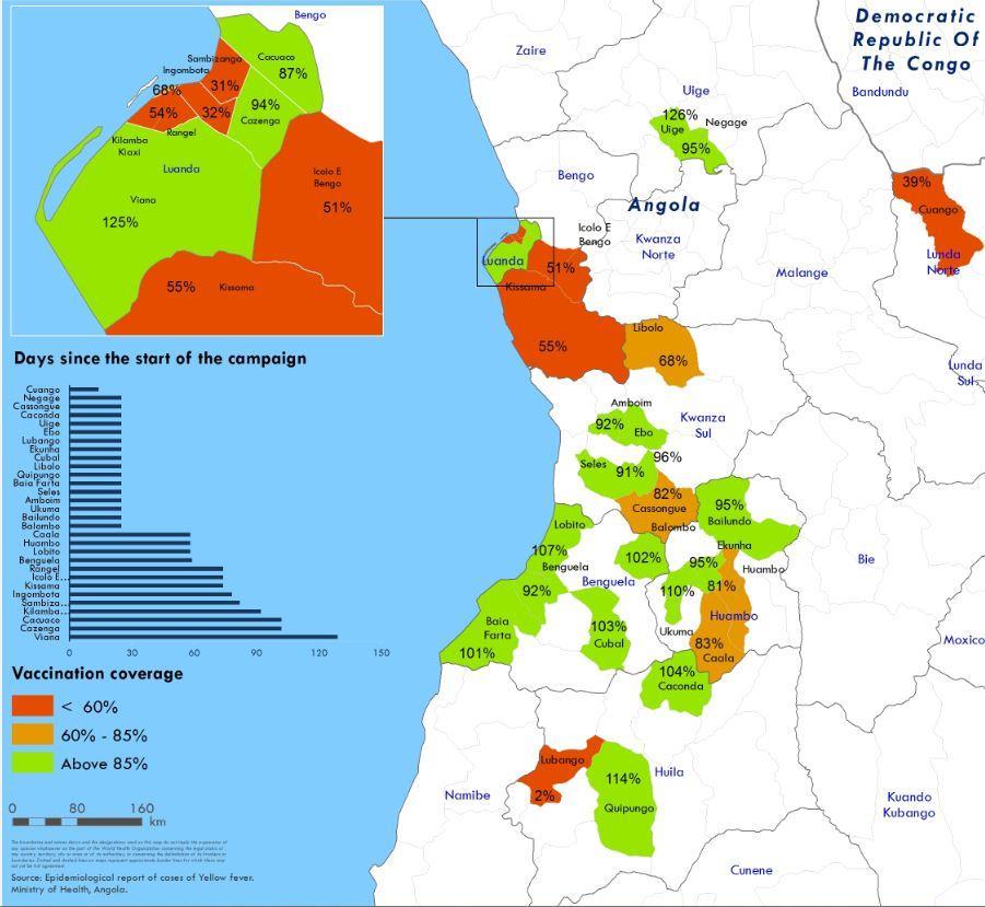 Figure 4. Vaccination population coverage in Angola as of 15 June 2016 Table 3.
