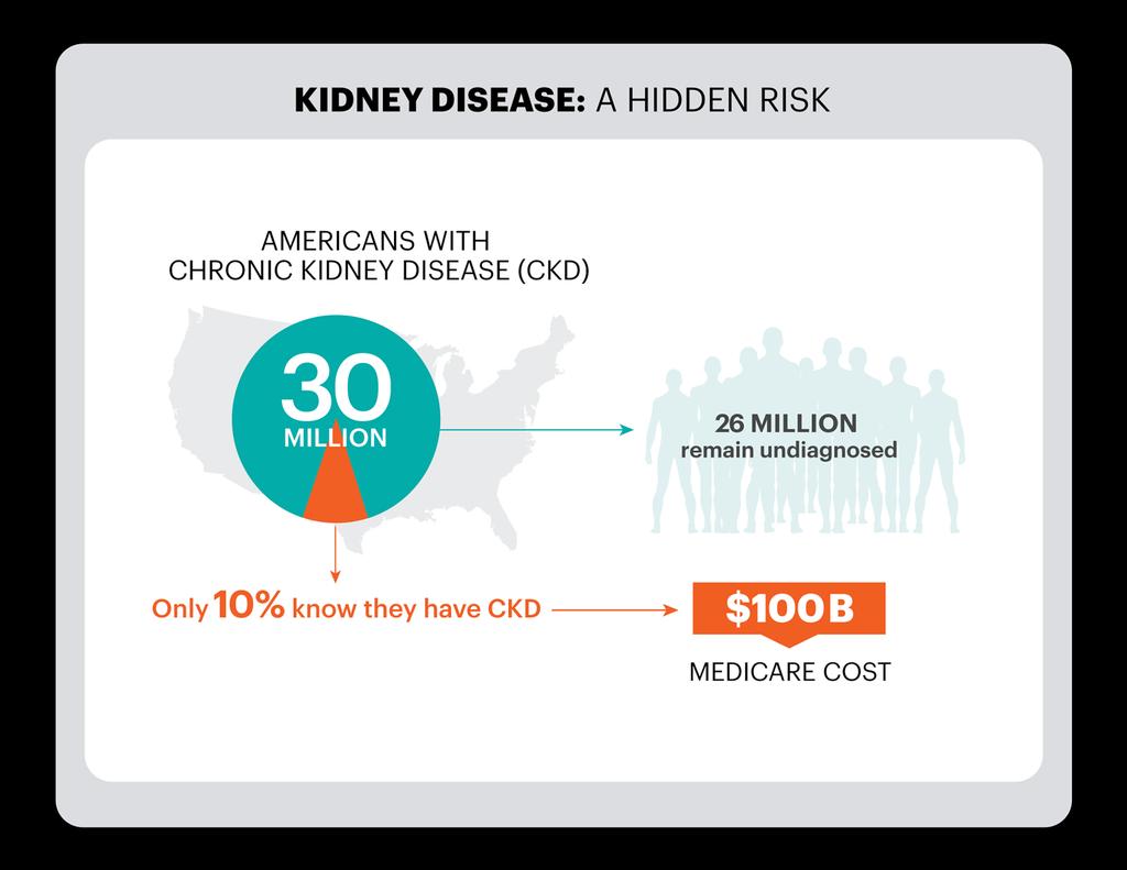 Low CKD recognition is