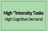 High Intensity Tasks Computers High levels of thinking