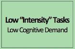 Low Intensity Tasks Choosing easier tasks Implementing cognitive strategies. Alter environment (noise/light). Move environment -reduce noise/light/ social.